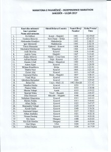 Maratona e Pavarësisë Shkodër - Ulqin 2017 -1
